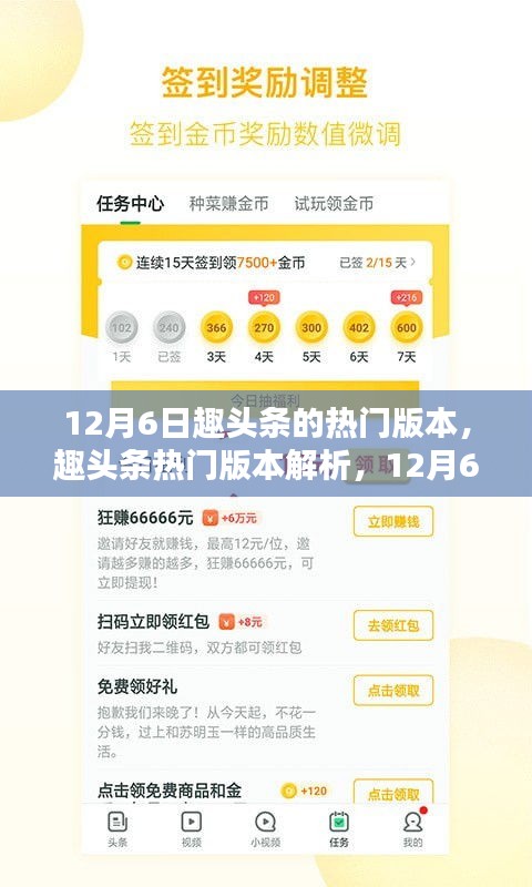 趣頭條熱門版本解析，聚焦熱點，揭秘趣頭條12月6日最新動態(tài)