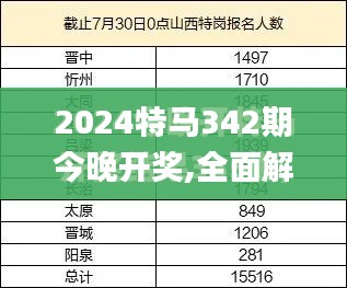 2024特馬342期今晚開獎,全面解讀說明_高級款5.345