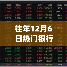 往年12月6日熱門(mén)銀行理財(cái)收益率深度解析與產(chǎn)品評(píng)測(cè)介紹