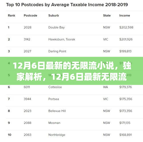 獨家解析，最新無限流小說全面解讀（12月6日更新）