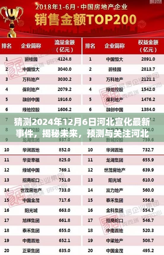 揭秘未來事件，河北宣化未來事件預測與關注指南（初學者與進階用戶必讀）