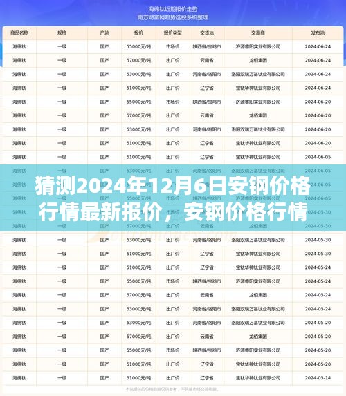 2024年12月6日安鋼價格行情預測及走勢解析，未來影響因素探討