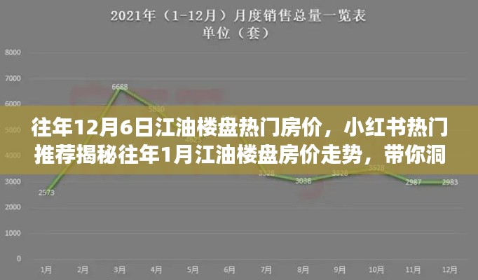 揭秘江油樓盤房價走勢，歷年12月與小紅書熱門推薦背后的市場趨勢洞察