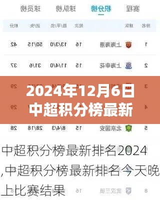 聚焦2024年12月6日，中超積分榜最新排名揭示