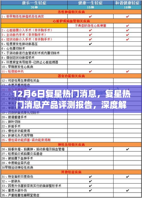 復(fù)星集團(tuán)十二月重磅動態(tài)深度解析與產(chǎn)品評測報告揭秘?zé)衢T消息