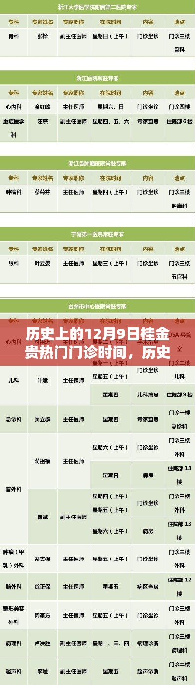 歷史上的12月9日桂金貴門診時(shí)間，全面評(píng)測(cè)與詳細(xì)介紹
