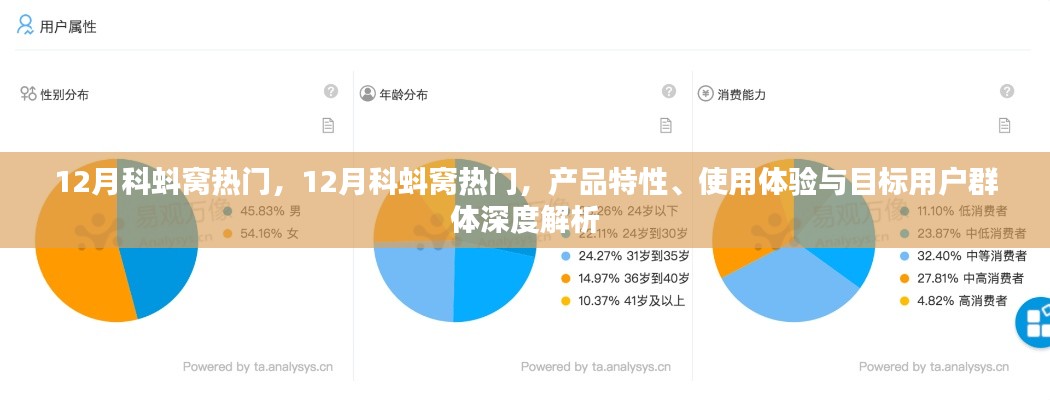 深度解析，科蚪窩產(chǎn)品特性、用戶體驗(yàn)與目標(biāo)用戶群體——十二月熱門之選