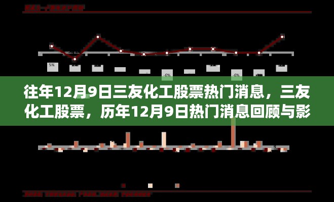三友化工股票熱門消息回顧與影響分析，歷年12月9日一覽無余