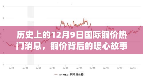 銅價背后的暖心故事，友誼、家庭與銅市風(fēng)云的交織日?！獨v史上的銅價波動與今日熱議話題