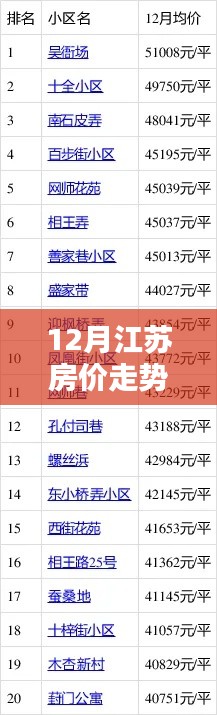 江蘇秘境探秘，小巷特色小店與房?jī)r(jià)走勢(shì)揭秘——揭秘江蘇房?jī)r(jià)走勢(shì)熱門消息