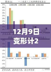 深度解析，變形計2014年12月9日一期三大看點揭秘