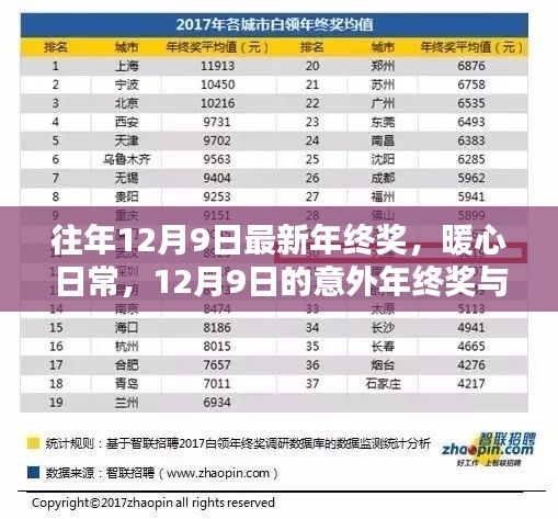 暖心日常，意外年終獎與友情盛宴的溫馨時刻