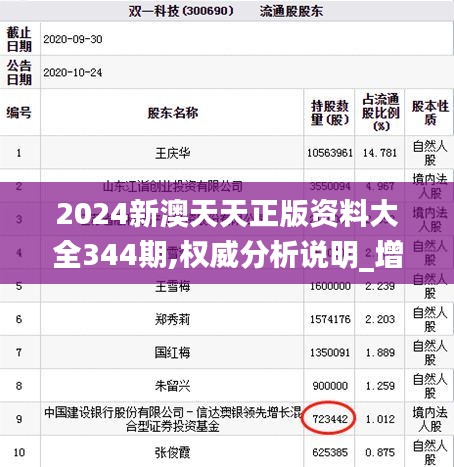2024新澳天天正版資料大全344期,權(quán)威分析說明_增強版18.955