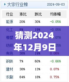 猜測2024年12月9日新澳天天彩免費(fèi)資料大全特色,涵蓋了廣泛的解釋落實(shí)方法_精簡版2.751