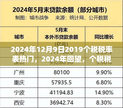 回望變革歷程，洞悉影響深遠(yuǎn)，2024年個(gè)稅稅率表熱門回顧與未來(lái)展望