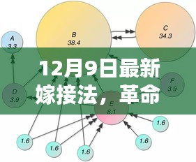 未來生活新紀(jì)元