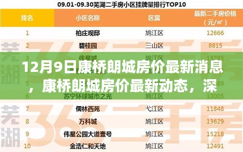 12月9日康橋朗城房價最新消息，康橋朗城房價最新動態(tài)，深度評測與目標用戶群體分析