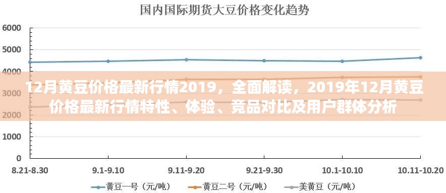 2019年12月黃豆價格行情全面解讀，特性、體驗、競品對比及用戶群體分析