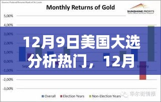 12月9日美國大選深度解析，熱門議題揭示未來走向