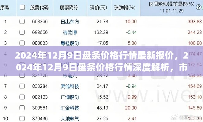 2024年12月9日盤條價(jià)格行情解析，市場脈動(dòng)與產(chǎn)業(yè)影響深度探討