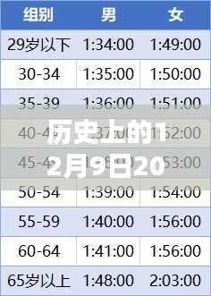 詳細步驟指南，查詢并理解歷史上的利率變動——以2017年12月9日最新利率為例的指南標(biāo)題