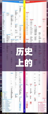 揭秘i5處理器進(jìn)化歷程，最新型號(hào)誕生與發(fā)展深度解析（深度好文）