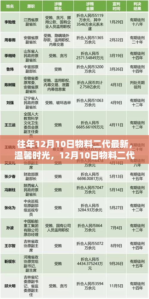 溫馨時光下的奇妙日常，最新物料二代日常紀(jì)實