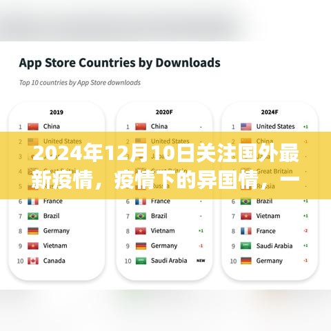 跨越國界的暖心故事，國外疫情下的異國情與暖心時刻（2024年12月10日關(guān)注）