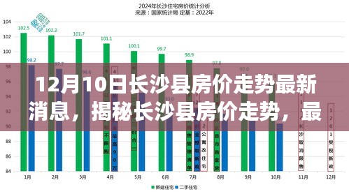 長沙縣房價(jià)走勢最新消息深度解讀，揭秘房價(jià)趨勢（12月10日更新）
