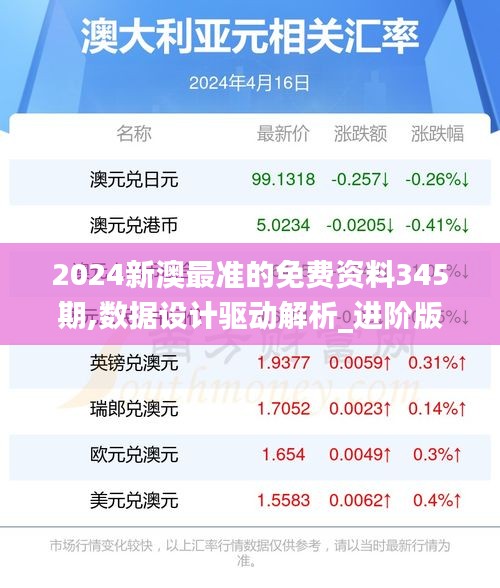 2024新澳最準(zhǔn)的免費資料345期,數(shù)據(jù)設(shè)計驅(qū)動解析_進(jìn)階版1.381