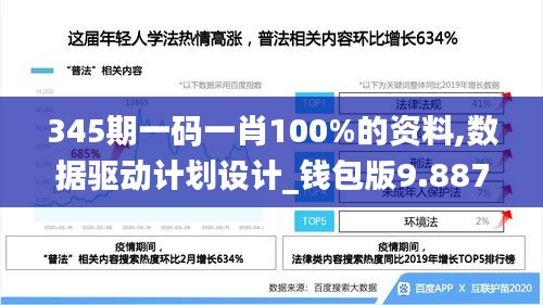 345期一碼一肖100%的資料,數(shù)據(jù)驅(qū)動計劃設(shè)計_錢包版9.887