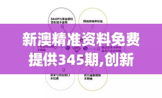 新澳精準(zhǔn)資料免費(fèi)提供345期,創(chuàng)新性計(jì)劃解析_OP9.611