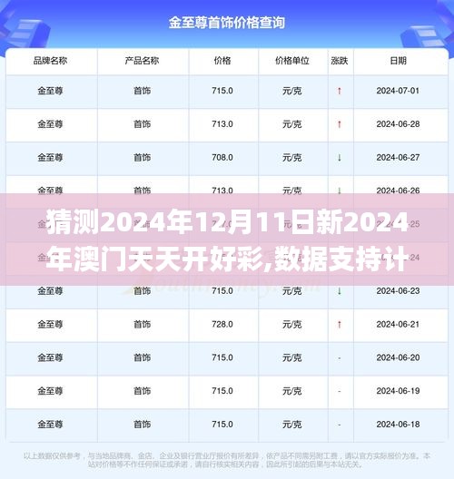 猜測(cè)2024年12月11日新2024年澳門天天開好彩,數(shù)據(jù)支持計(jì)劃解析_尊享款10.510