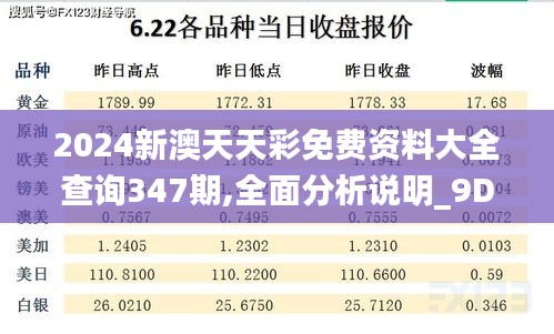 2024新澳天天彩免費(fèi)資料大全查詢347期,全面分析說明_9DM10.766