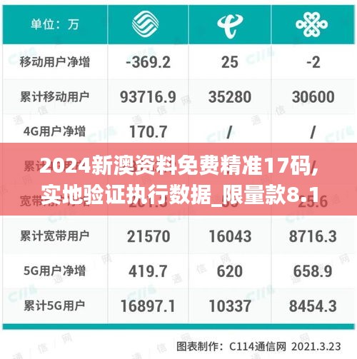 2024新澳資料免費(fèi)精準(zhǔn)17碼,實(shí)地驗(yàn)證執(zhí)行數(shù)據(jù)_限量款8.129
