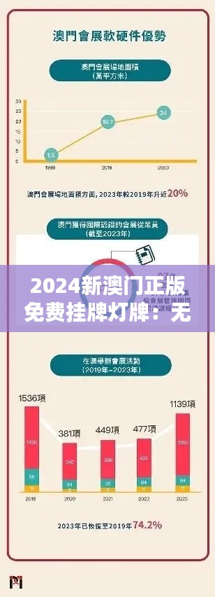 2024新澳門正版免費(fèi)掛牌燈牌：無成本宣傳的新選擇