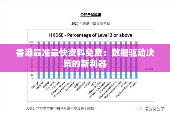 香港最準最快資料免費：數(shù)據(jù)驅動決策的新利器