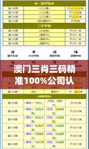 澳門三肖三碼精準(zhǔn)100%公司認(rèn)證：專業(yè)的預(yù)測(cè)服務(wù)，讓您贏在起跑線