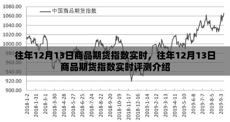 往年12月13日商品期貨指數(shù)實時分析與評測介紹