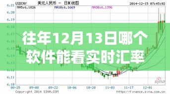 揭秘，實(shí)時(shí)匯率行情盡收眼底，12月13日軟件大盤(pán)點(diǎn)與深度評(píng)測(cè)指南