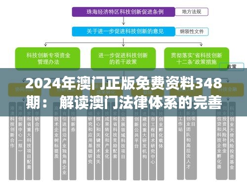 2024年澳門正版免費資料348期： 解讀澳門法律體系的完善