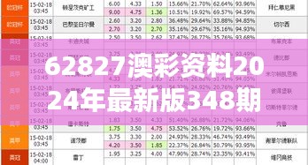 62827澳彩資料2024年最新版348期：彩票資訊專(zhuān)家解讀