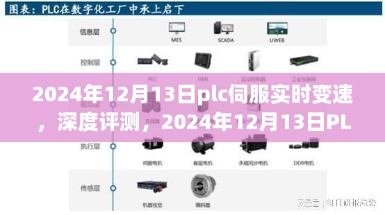 PLC伺服實(shí)時(shí)變速技術(shù)深度評(píng)測(cè)，應(yīng)用與未來展望