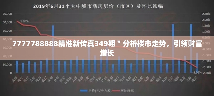 7777788888精準(zhǔn)新傳真349期＂分析樓市走勢，引領(lǐng)財(cái)富增長
