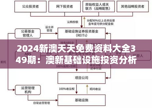 2024新澳天天免費(fèi)資料大全349期：澳新基礎(chǔ)設(shè)施投資分析與前瞻