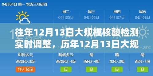 歷年12月13日大規(guī)模核酸檢測(cè)調(diào)整與優(yōu)化策略回顧，實(shí)時(shí)調(diào)整與經(jīng)驗(yàn)分享