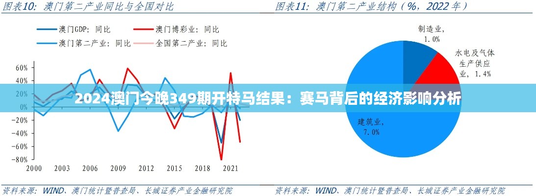 2024澳門今晚349期開特馬結(jié)果：賽馬背后的經(jīng)濟(jì)影響分析