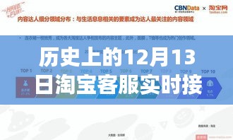揭秘歷史上的淘寶客服實時接待背后的故事，探尋如何完成任務的歷程與揭秘