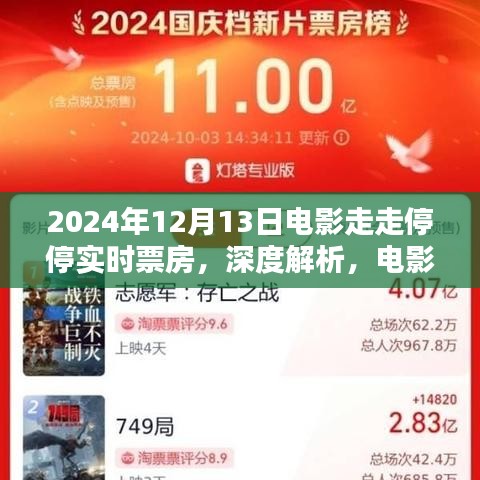 電影走走停停2024年12月13日實(shí)時(shí)票房深度解析與測(cè)評(píng)介紹