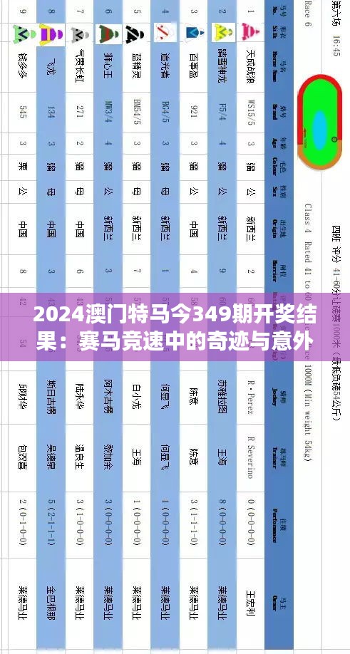 2024澳門特馬今349期開獎(jiǎng)結(jié)果：賽馬競(jìng)速中的奇跡與意外